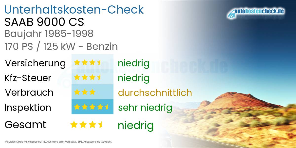 Unterhaltskosten SAAB 9000 CS