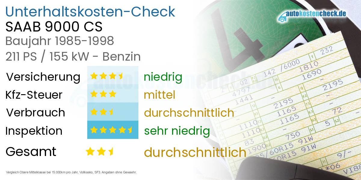 Unterhaltskosten SAAB 9000 CS