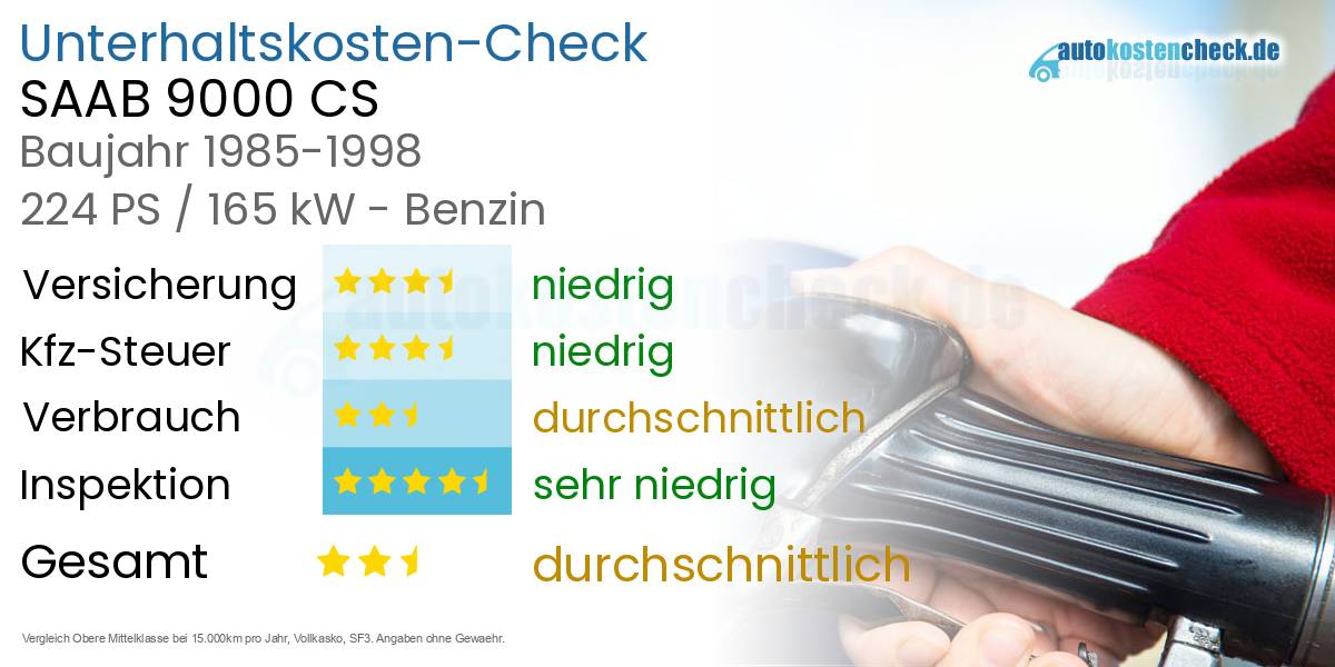 Unterhaltskosten SAAB 9000 CS