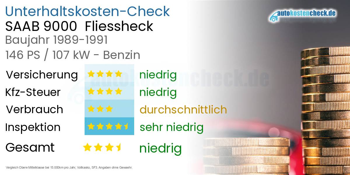 Unterhaltskosten SAAB 9000  Fliessheck