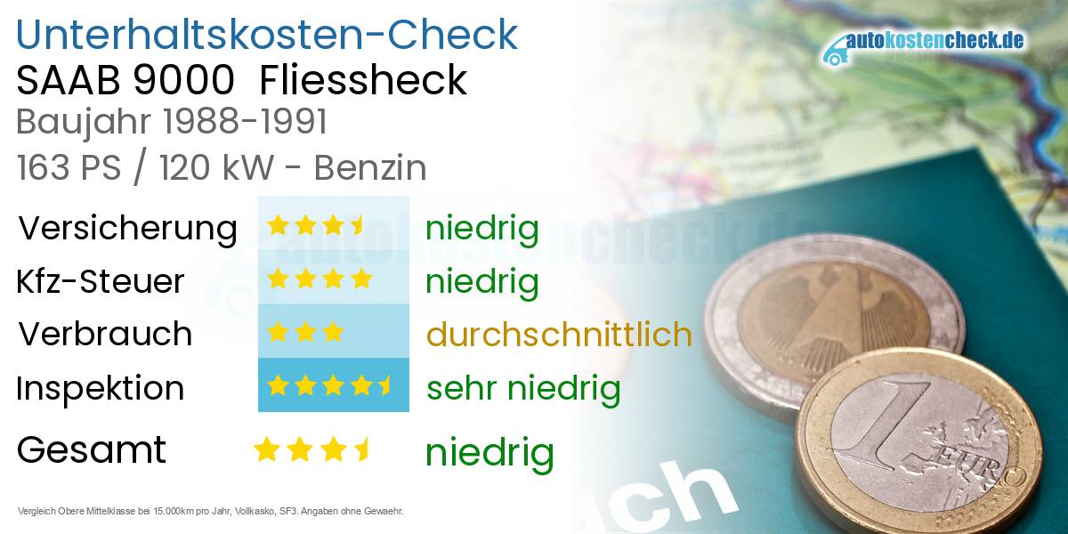 Unterhaltskosten SAAB 9000  Fliessheck