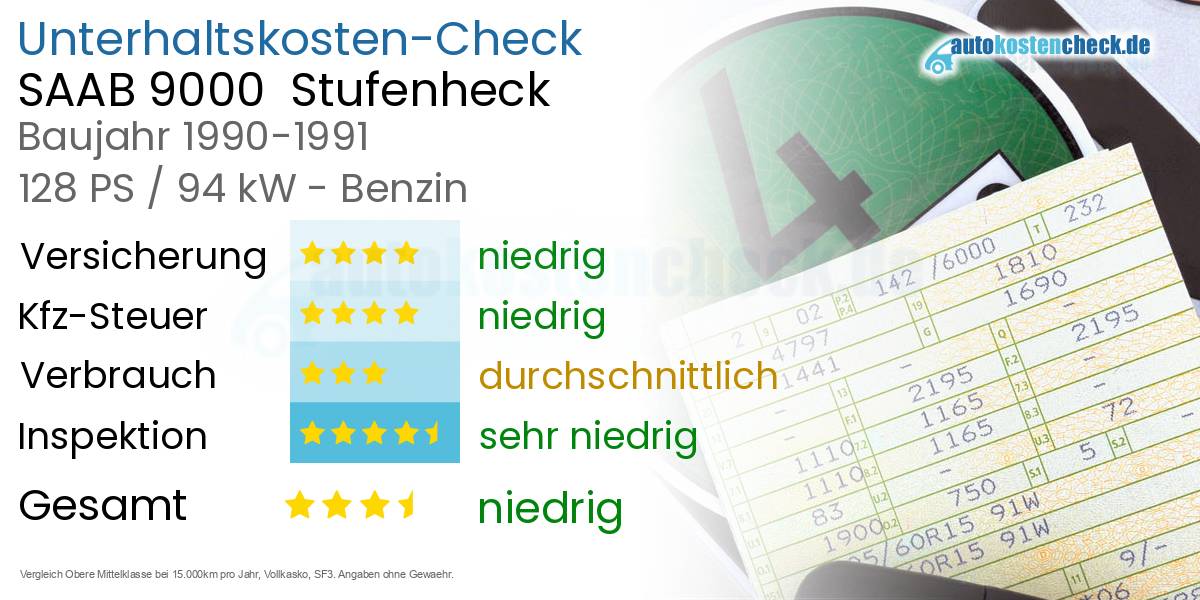 Unterhaltskosten SAAB 9000  Stufenheck