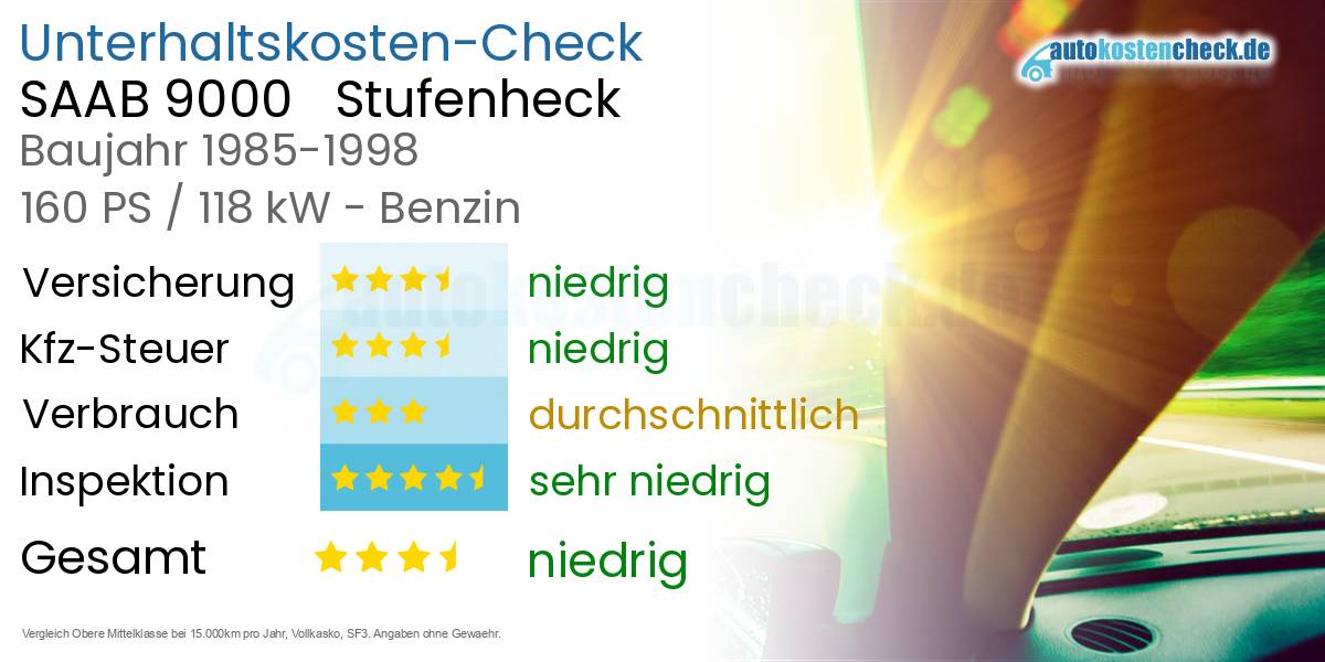Unterhaltskosten SAAB 9000   Stufenheck  