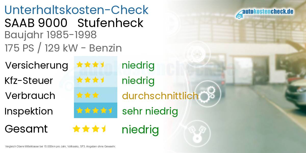 Unterhaltskosten SAAB 9000   Stufenheck  