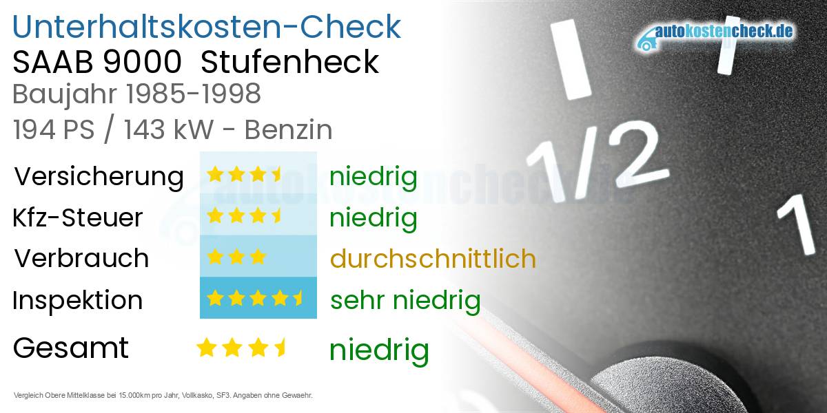 Unterhaltskosten SAAB 9000  Stufenheck