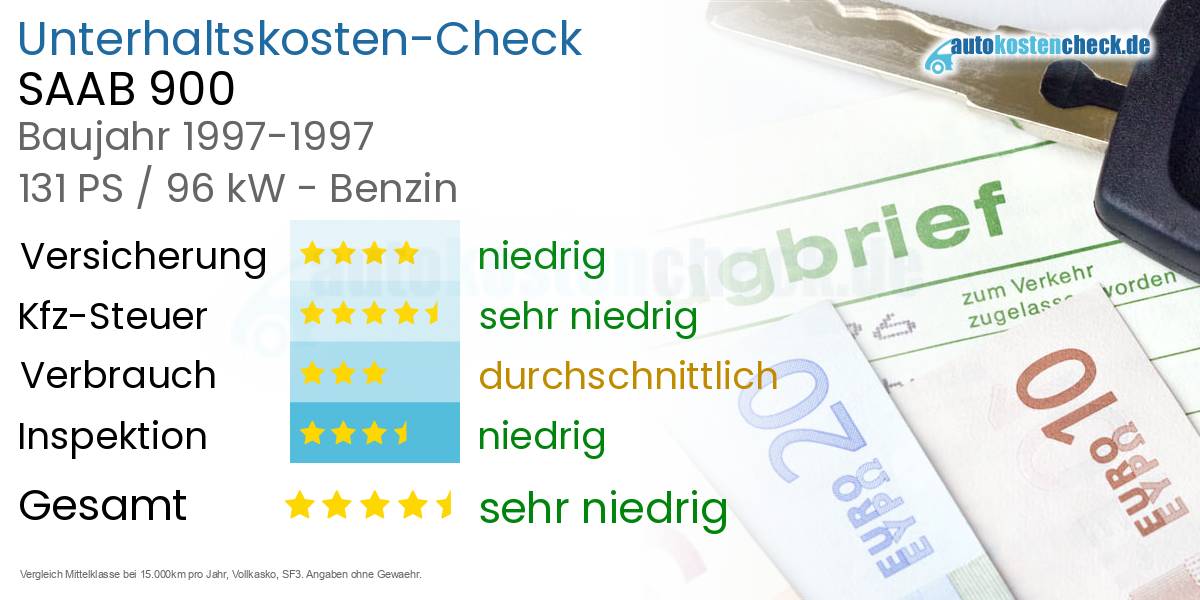 Unterhaltskosten SAAB 900 