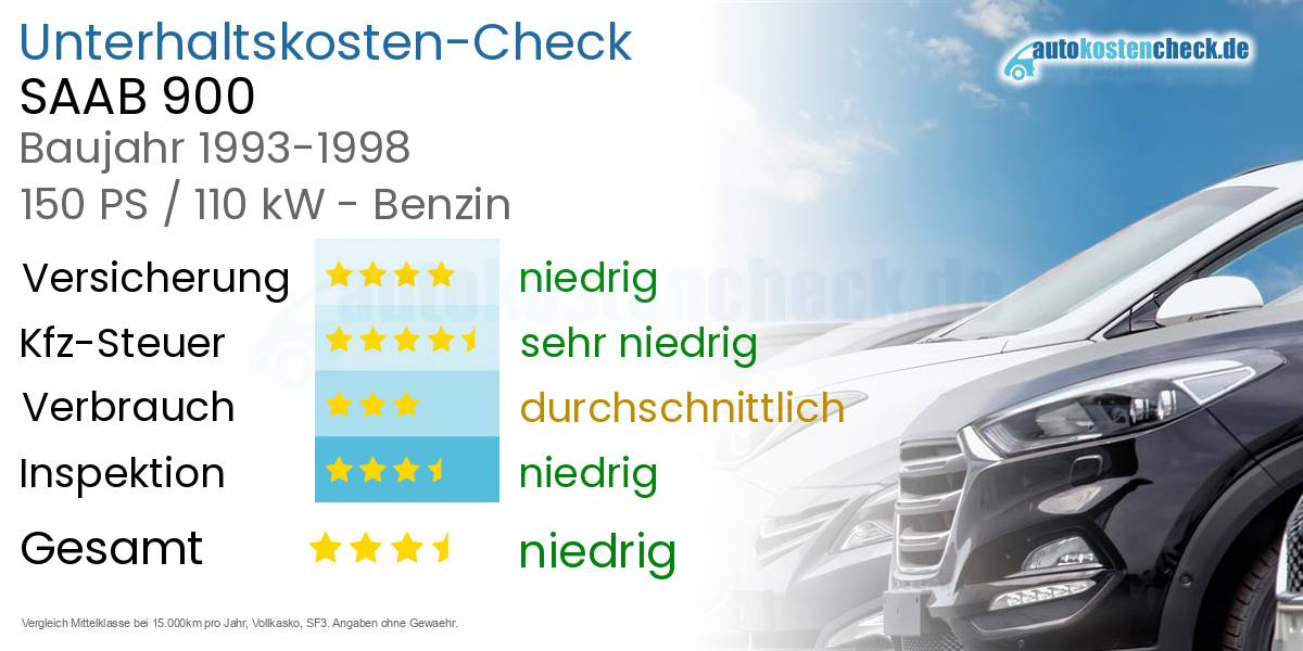 Unterhaltskosten SAAB 900 
