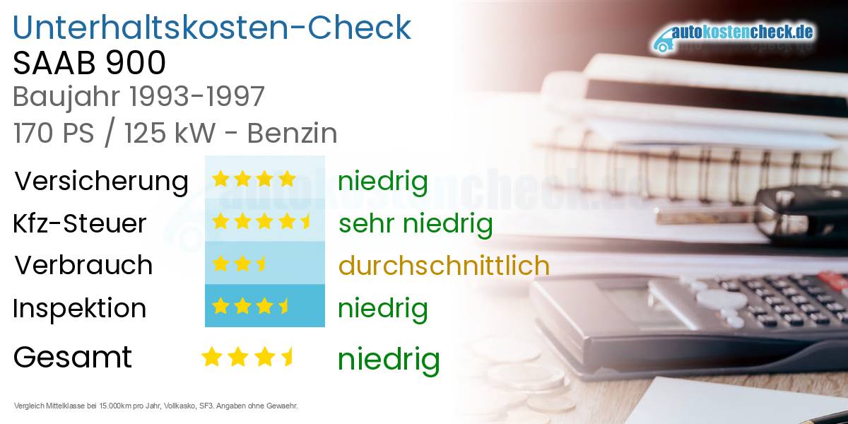 Unterhaltskosten SAAB 900 