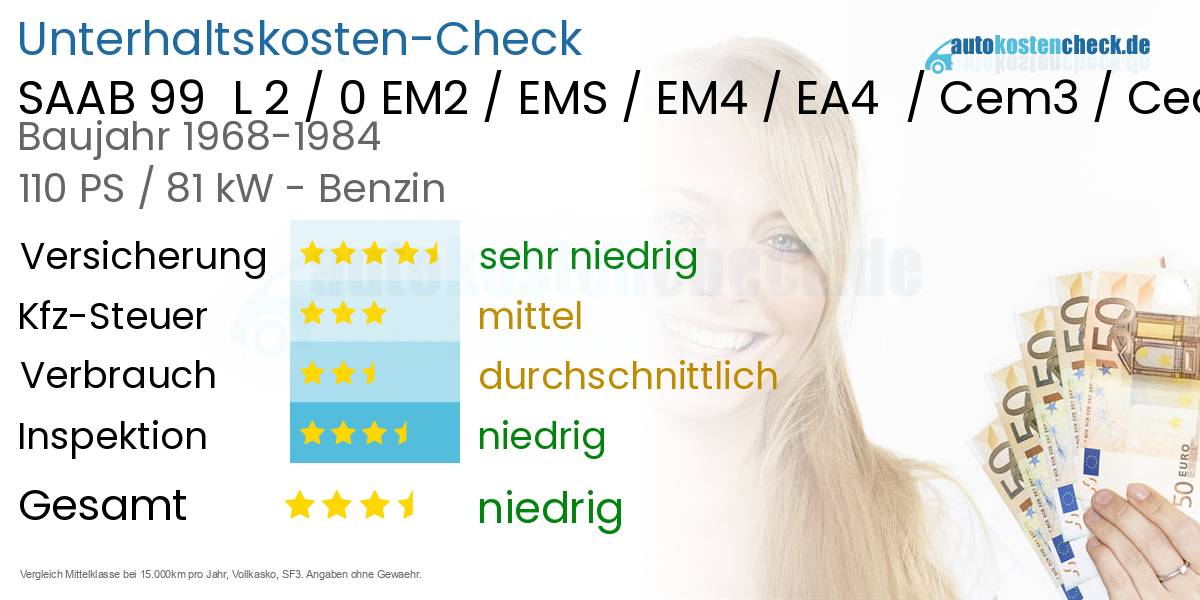 Unterhaltskosten SAAB 99  L 2 / 0 EM2 / EMS / EM4 / EA4  / Cem3 / Cea3 