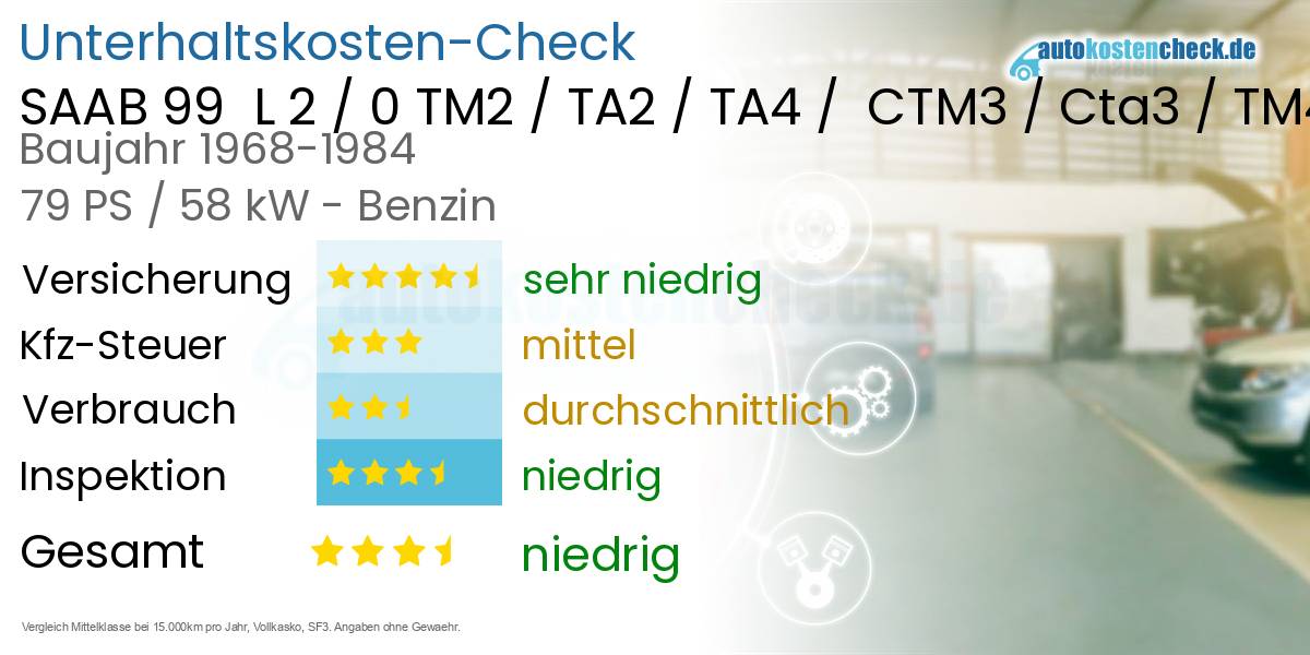 Unterhaltskosten SAAB 99  L 2 / 0 TM2 / TA2 / TA4 /  CTM3 / Cta3 / TM4 / CTM5 / Cta5 