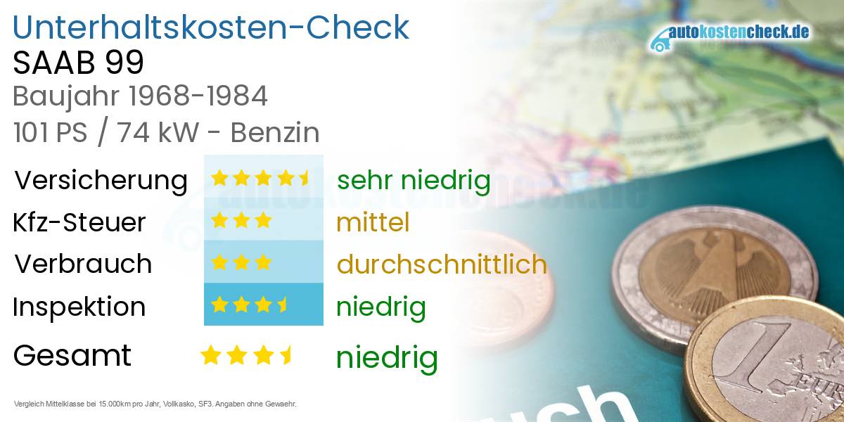 Unterhaltskosten SAAB 99