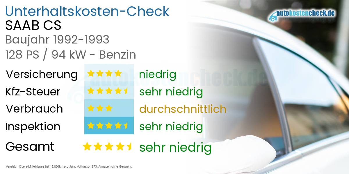 Unterhaltskosten SAAB CS 