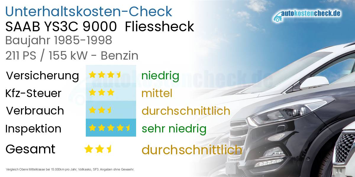 Unterhaltskosten SAAB YS3C 9000  Fliessheck
