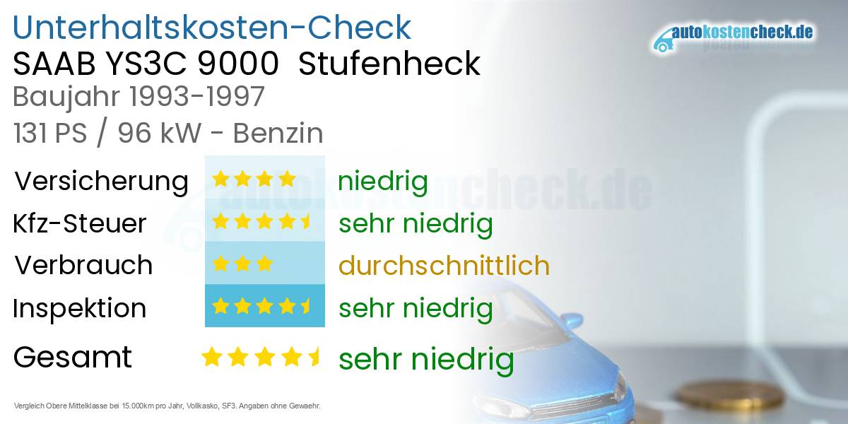 Unterhaltskosten SAAB YS3C 9000  Stufenheck