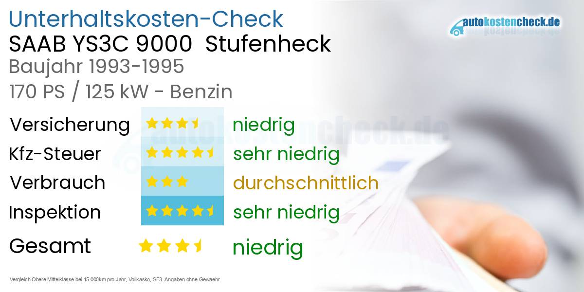 Unterhaltskosten SAAB YS3C 9000  Stufenheck