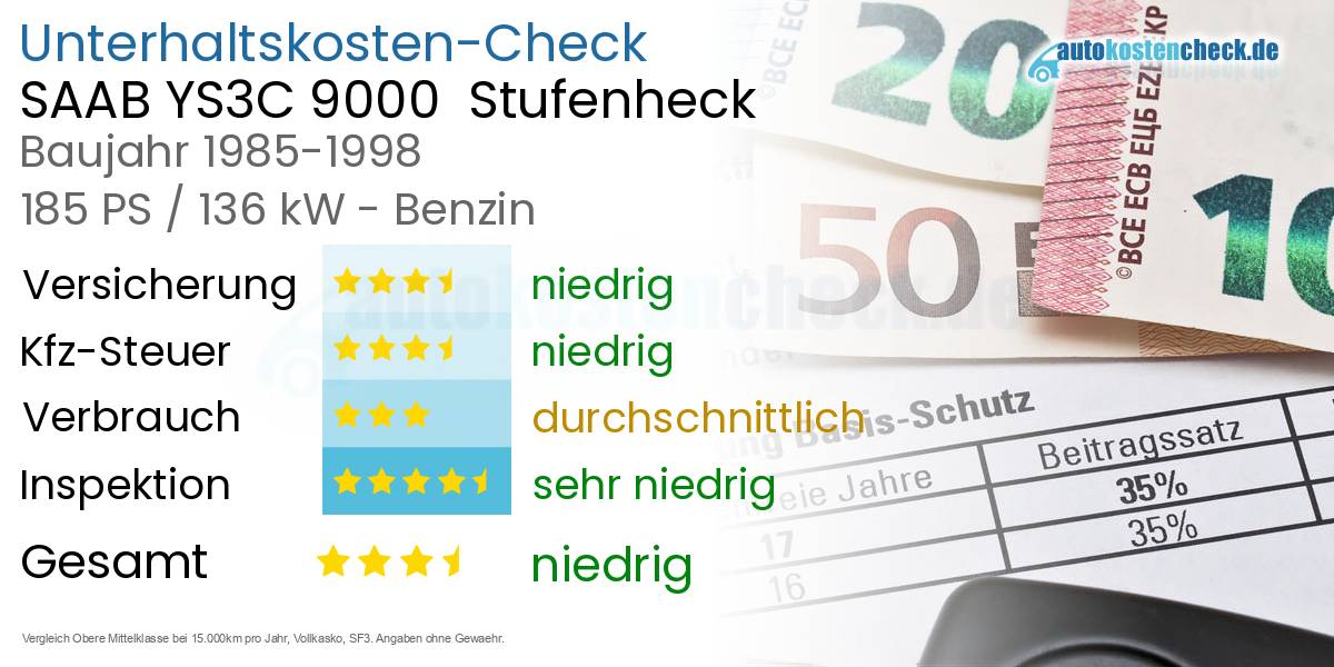 Unterhaltskosten SAAB YS3C 9000  Stufenheck