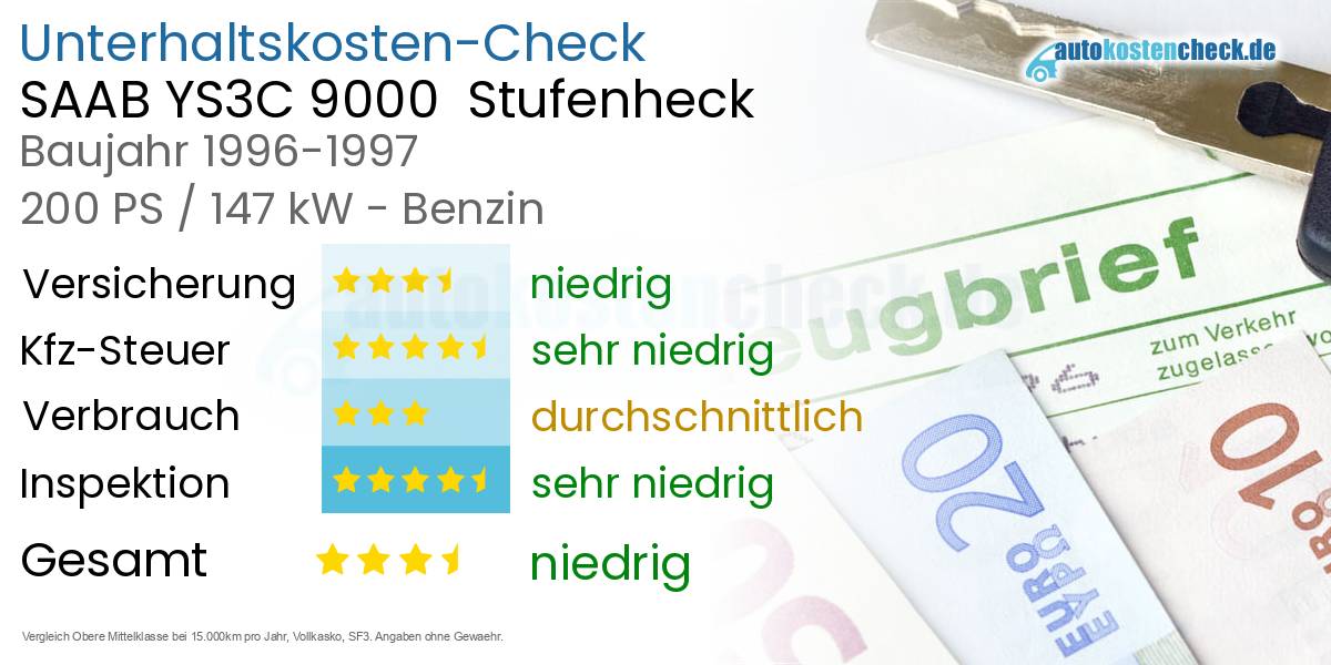 Unterhaltskosten SAAB YS3C 9000  Stufenheck