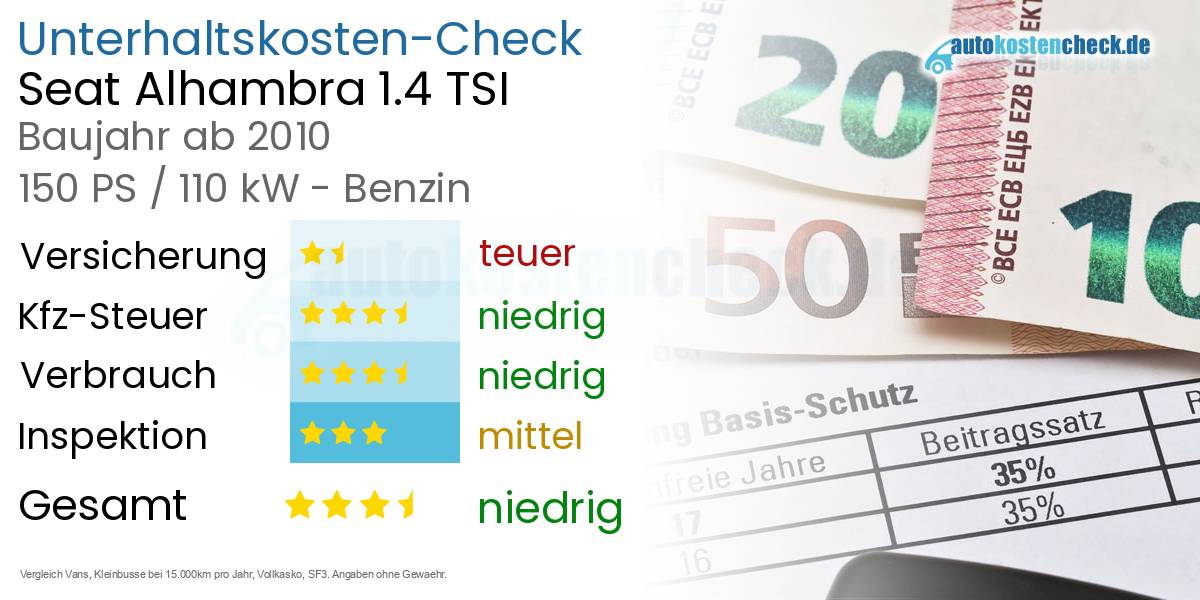 Unterhaltskosten Seat Alhambra 1.4 TSI 