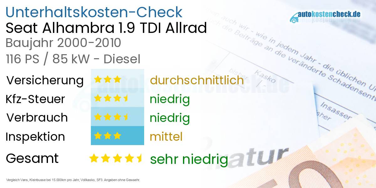 Unterhaltskosten Seat Alhambra 1.9 TDI Allrad 