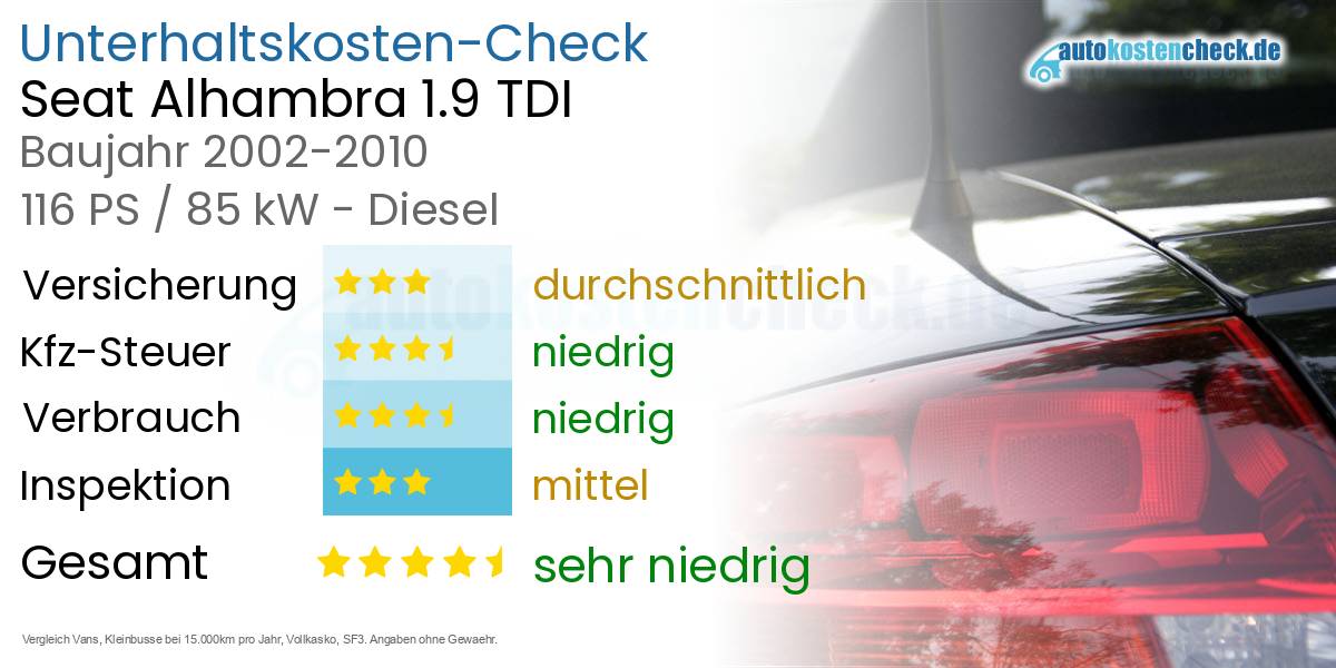 Unterhaltskosten Seat Alhambra 1.9 TDI 