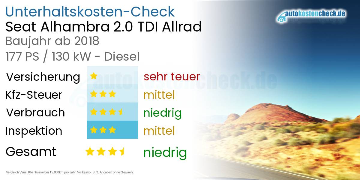 Unterhaltskosten Seat Alhambra 2.0 TDI Allrad 