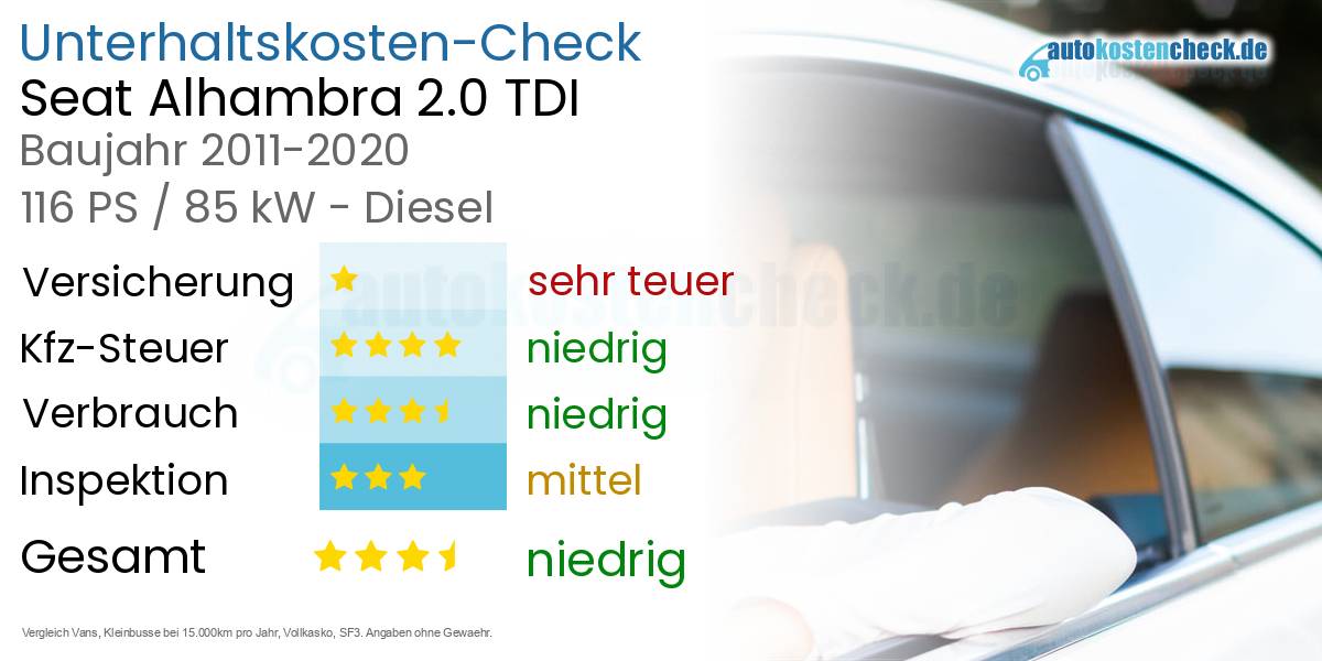 Unterhaltskosten Seat Alhambra 2.0 TDI