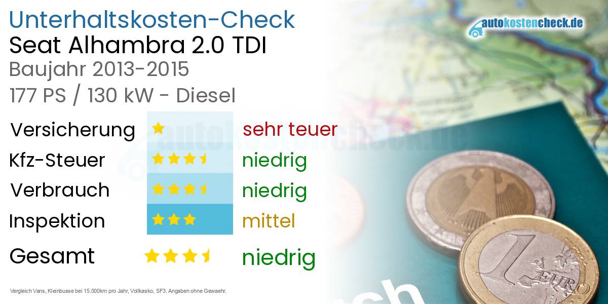 Unterhaltskosten Seat Alhambra 2.0 TDI