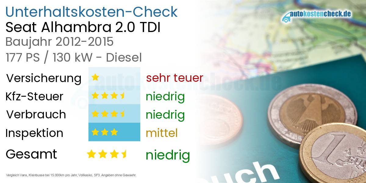 Unterhaltskosten Seat Alhambra 2.0 TDI