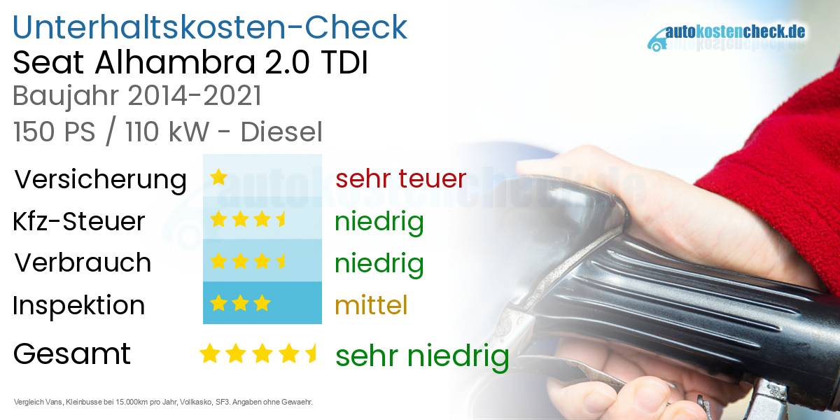Unterhaltskosten Seat Alhambra 2.0 TDI 