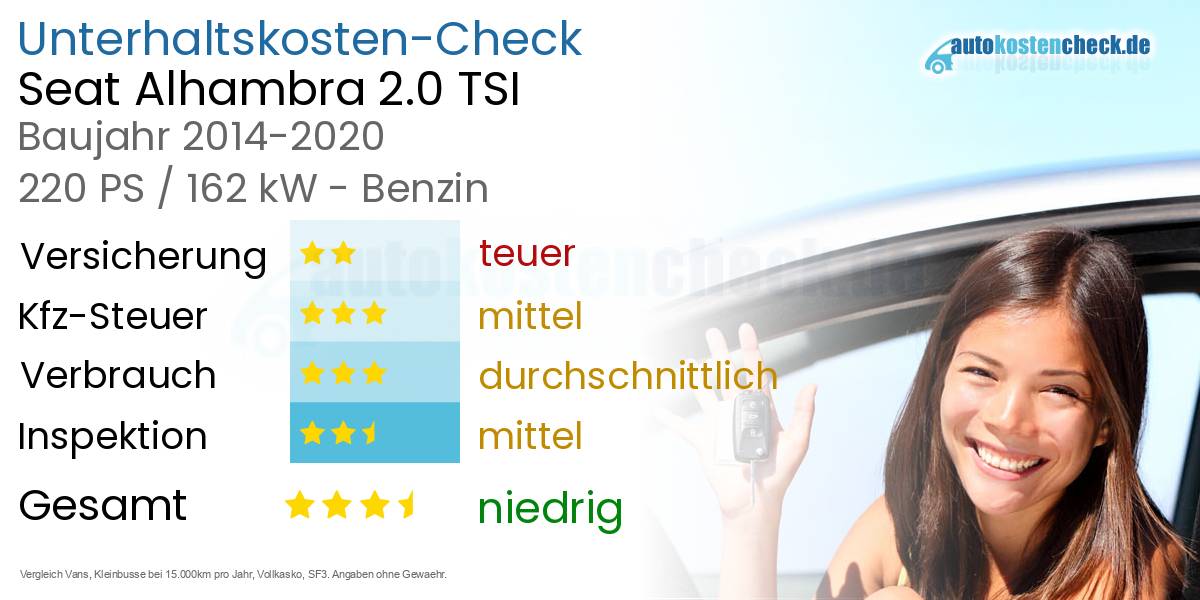 Unterhaltskosten Seat Alhambra 2.0 TSI 