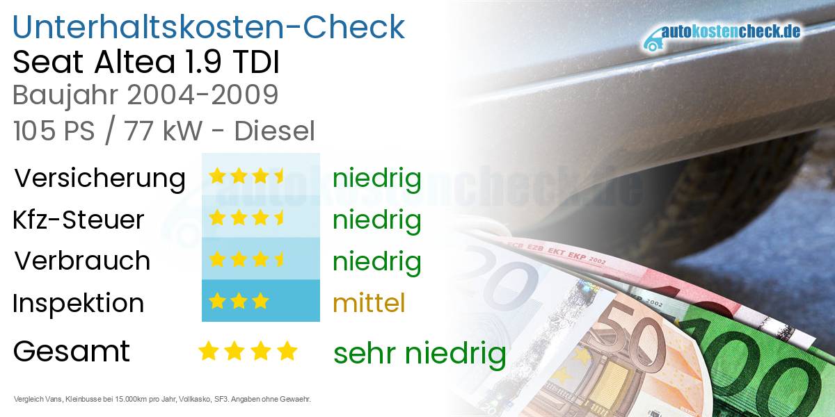 Unterhaltskosten Seat Altea 1.9 TDI 