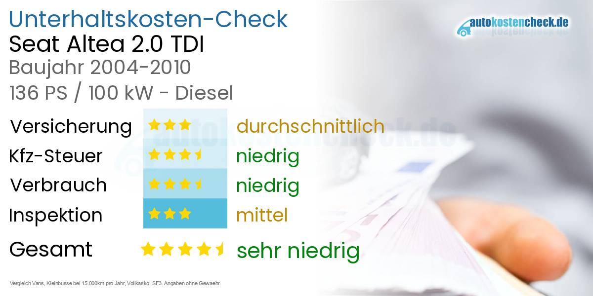 Unterhaltskosten Seat Altea 2.0 TDI 