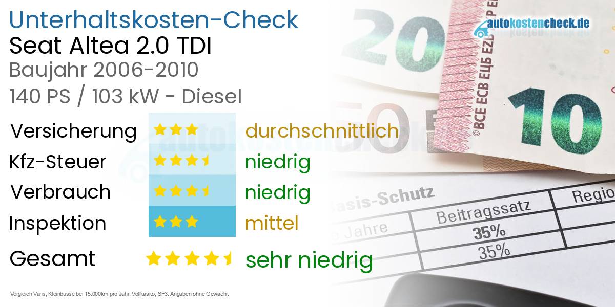 Unterhaltskosten Seat Altea 2.0 TDI 