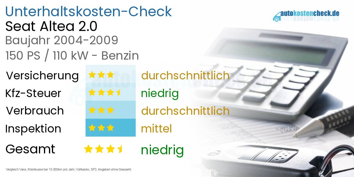 Unterhaltskosten Seat Altea 2.0 