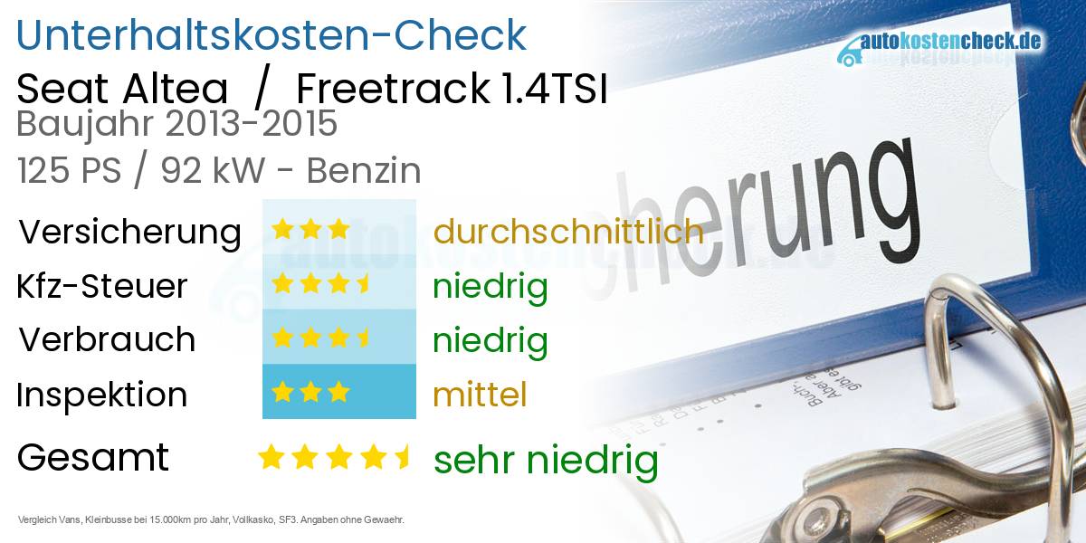Unterhaltskosten Seat Altea  /  Freetrack 1.4TSI 