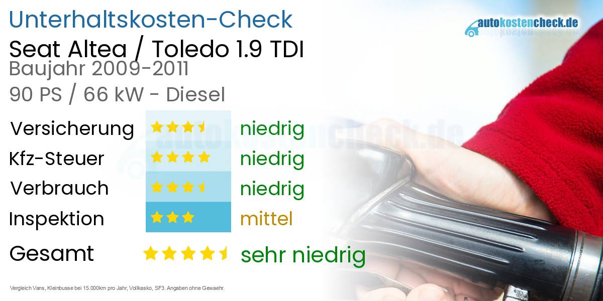 Unterhaltskosten Seat Altea / Toledo 1.9 TDI