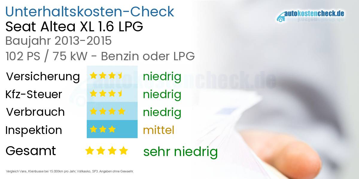 Unterhaltskosten Seat Altea XL 1.6 LPG 