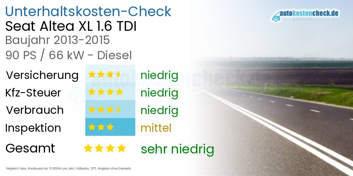 Unterhaltskosten Seat Altea XL 1.6 TDI