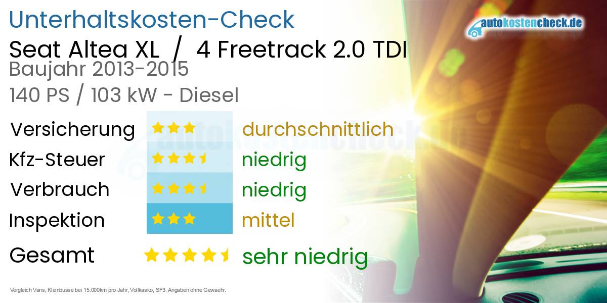 Unterhaltskosten Seat Altea XL  /  4 Freetrack 2.0 TDI 
