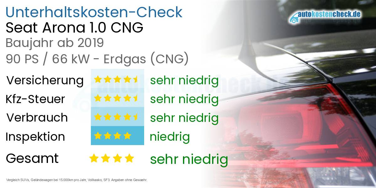 Unterhaltskosten Seat Arona 1.0 CNG