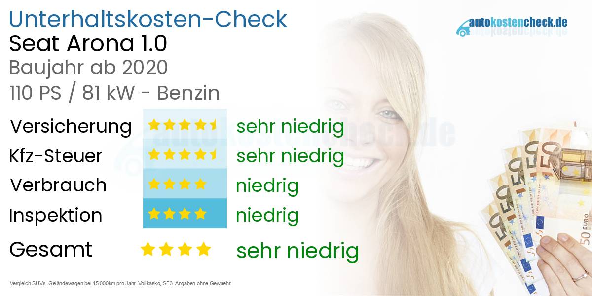 Unterhaltskosten Seat Arona 1.0 
