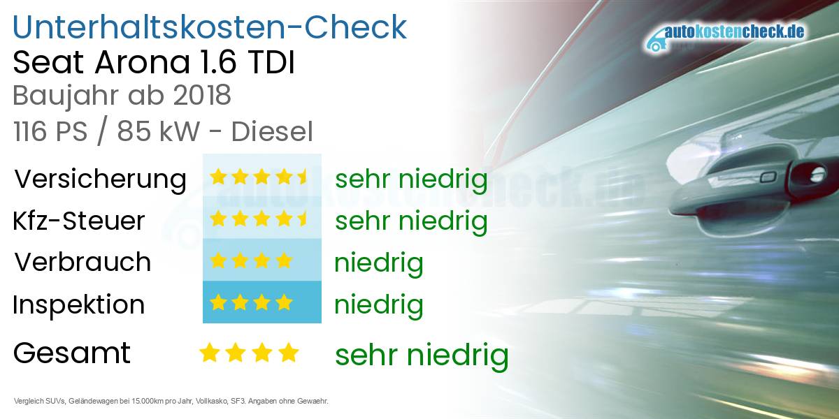 Unterhaltskosten Seat Arona 1.6 TDI 