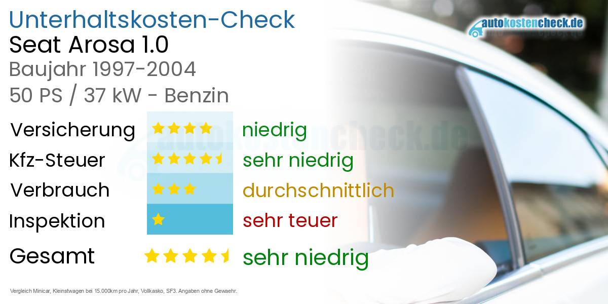 Unterhaltskosten Seat Arosa 1.0 