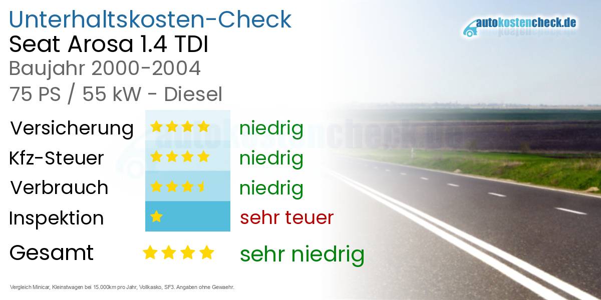 Unterhaltskosten Seat Arosa 1.4 TDI 