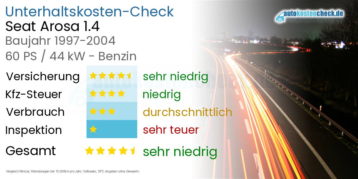 Unterhaltskosten Seat Arosa 1.4