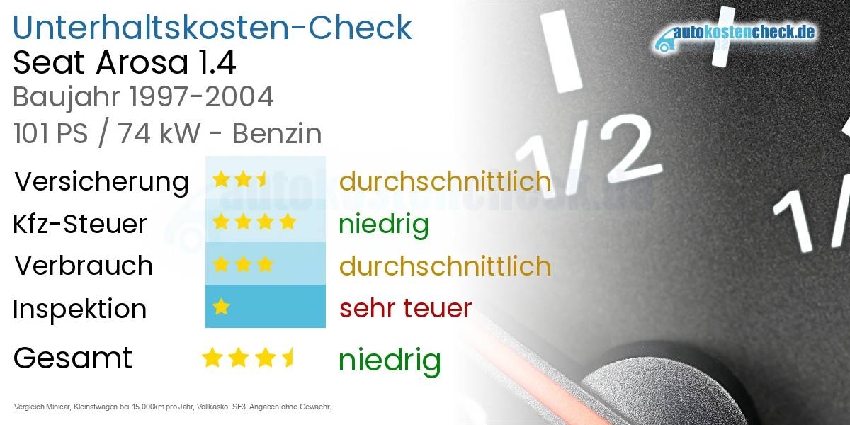 Unterhaltskosten Seat Arosa 1.4 