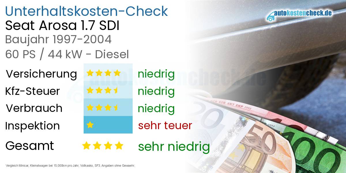 Unterhaltskosten Seat Arosa 1.7 SDI 