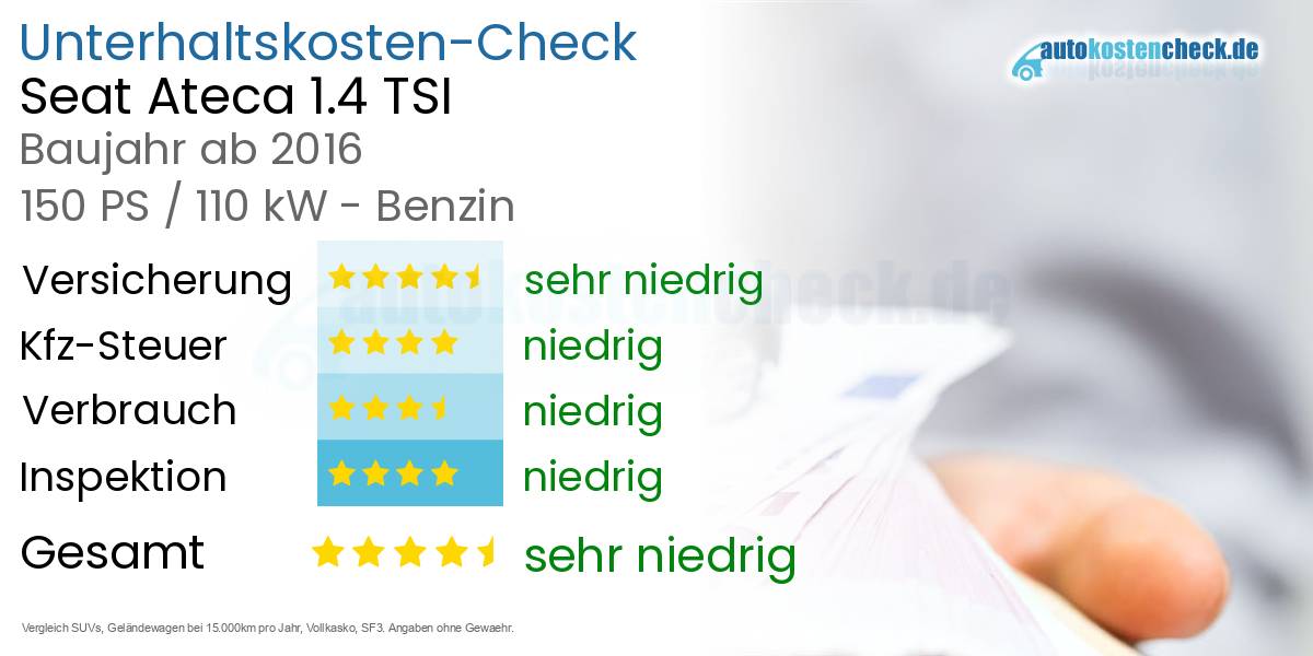 Unterhaltskosten Seat Ateca 1.4 TSI 