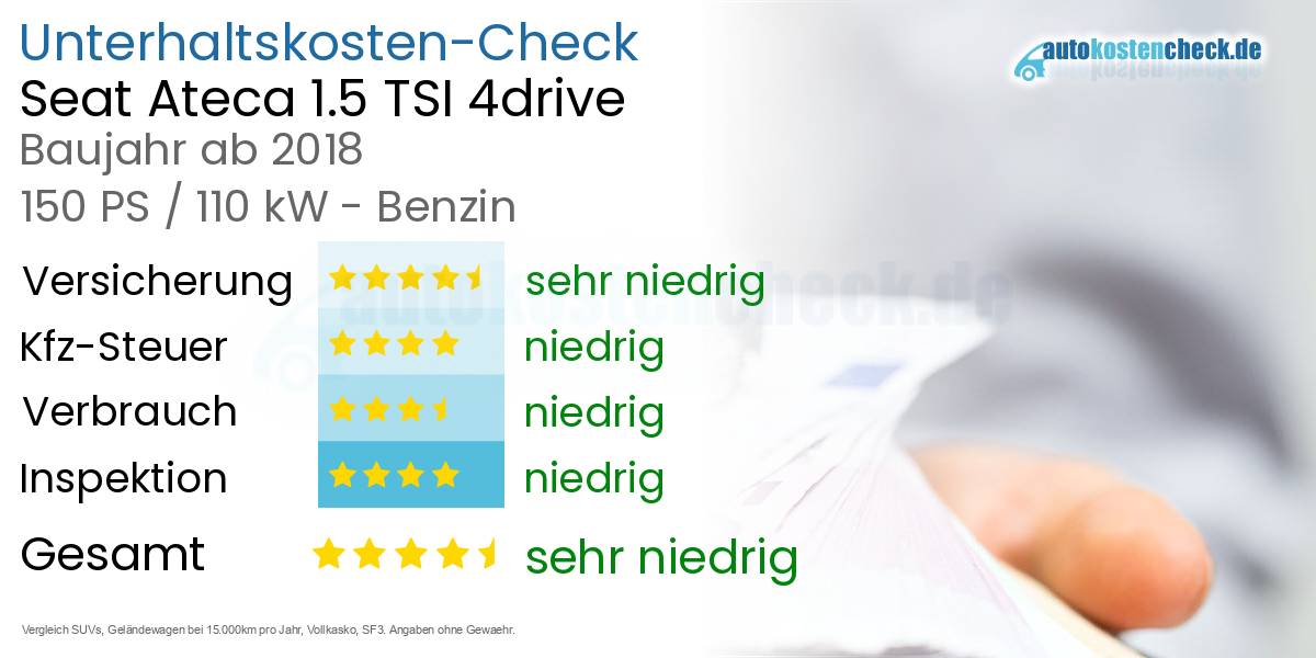 Unterhaltskosten Seat Ateca 1.5 TSI 4drive 