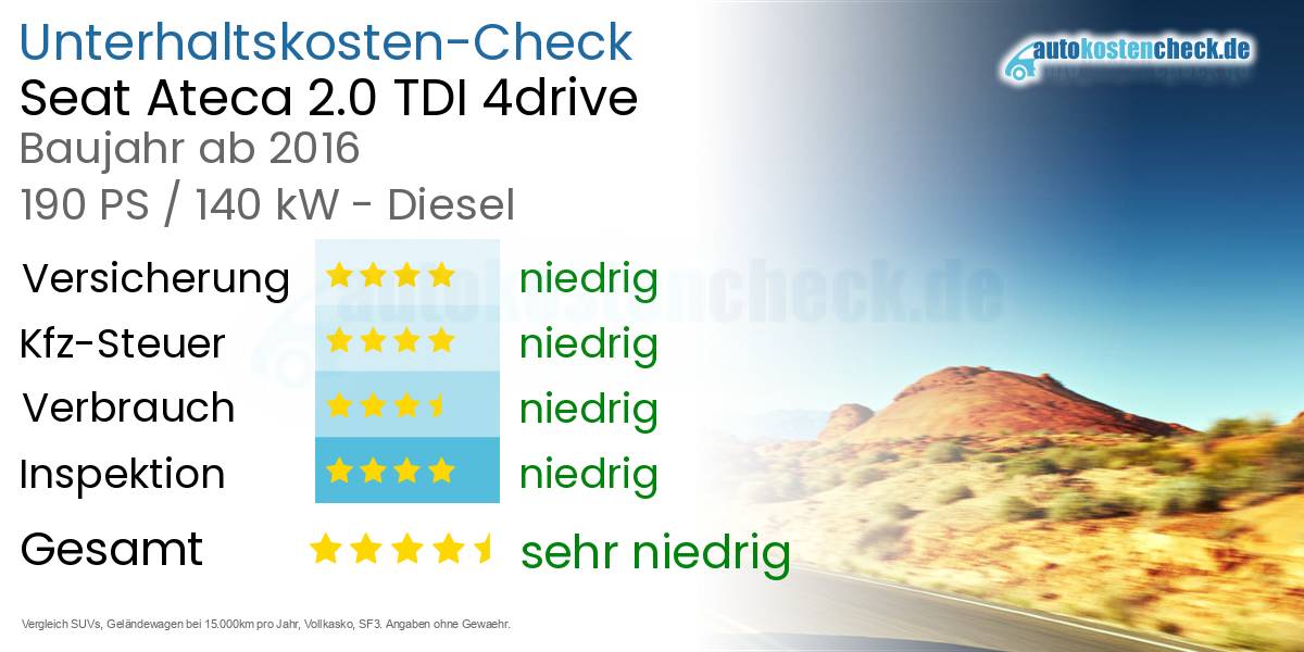 Unterhaltskosten Seat Ateca 2.0 TDI 4drive 